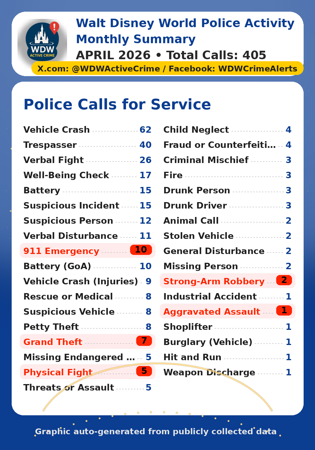 April 2026 Call Summary