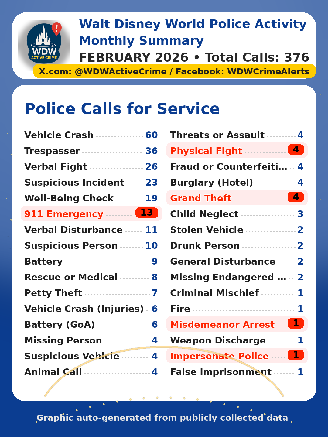 February 2026 Calls Summary
