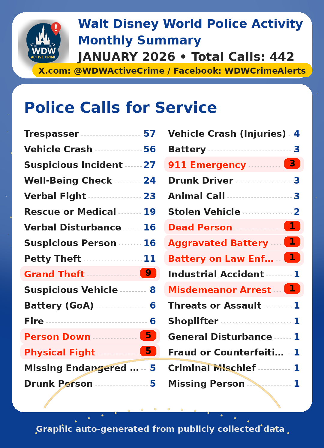 January 2026 Calls Summary