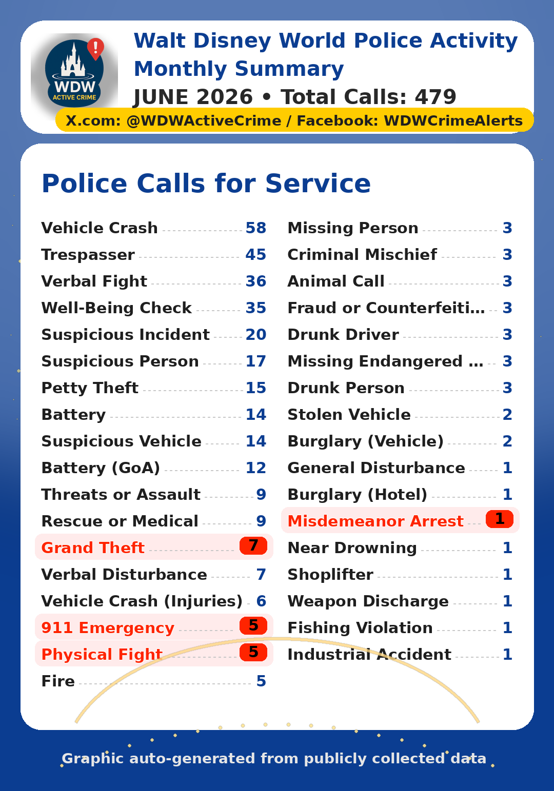 June 2026 Calls Summary