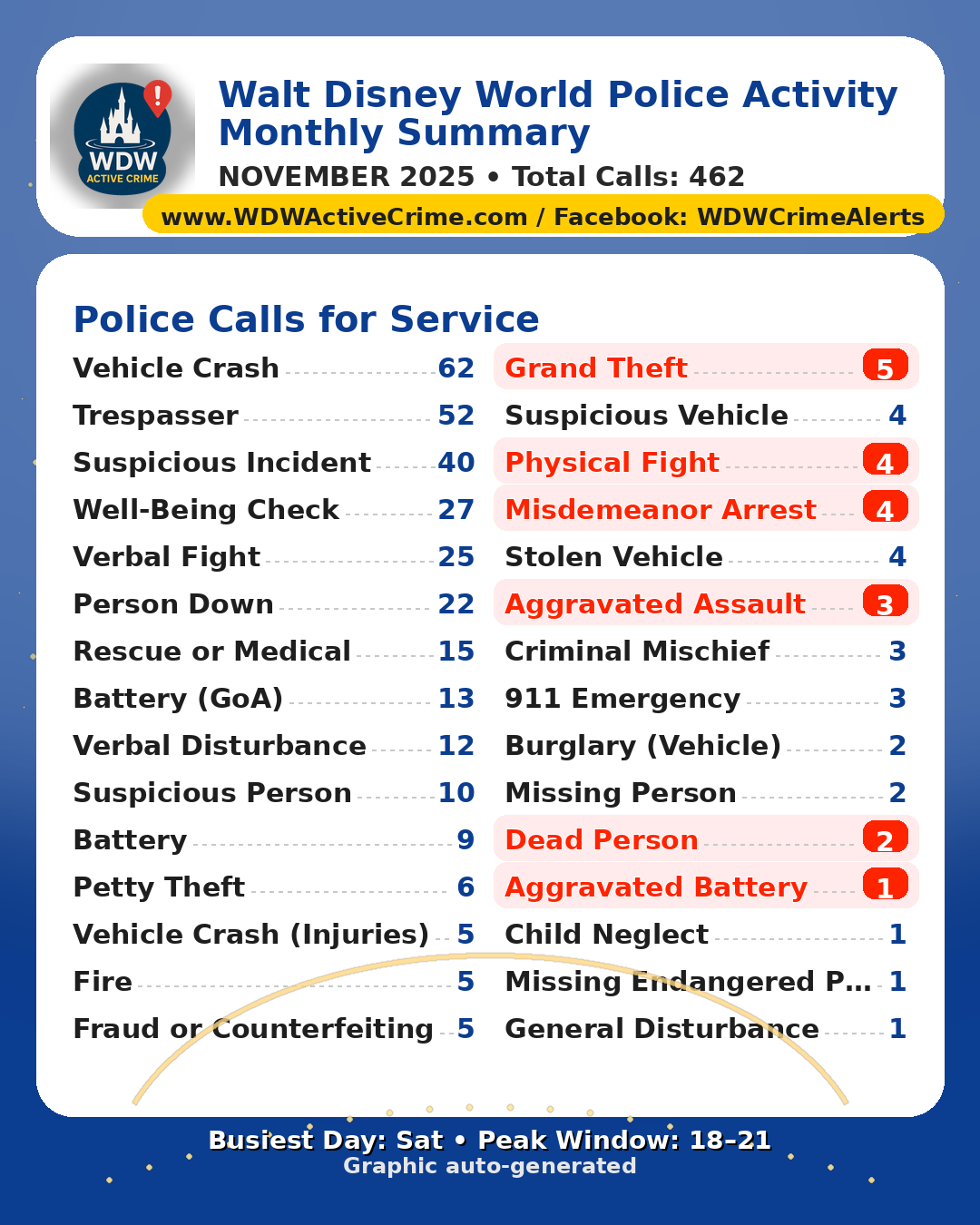 November 2025 Calls Summary