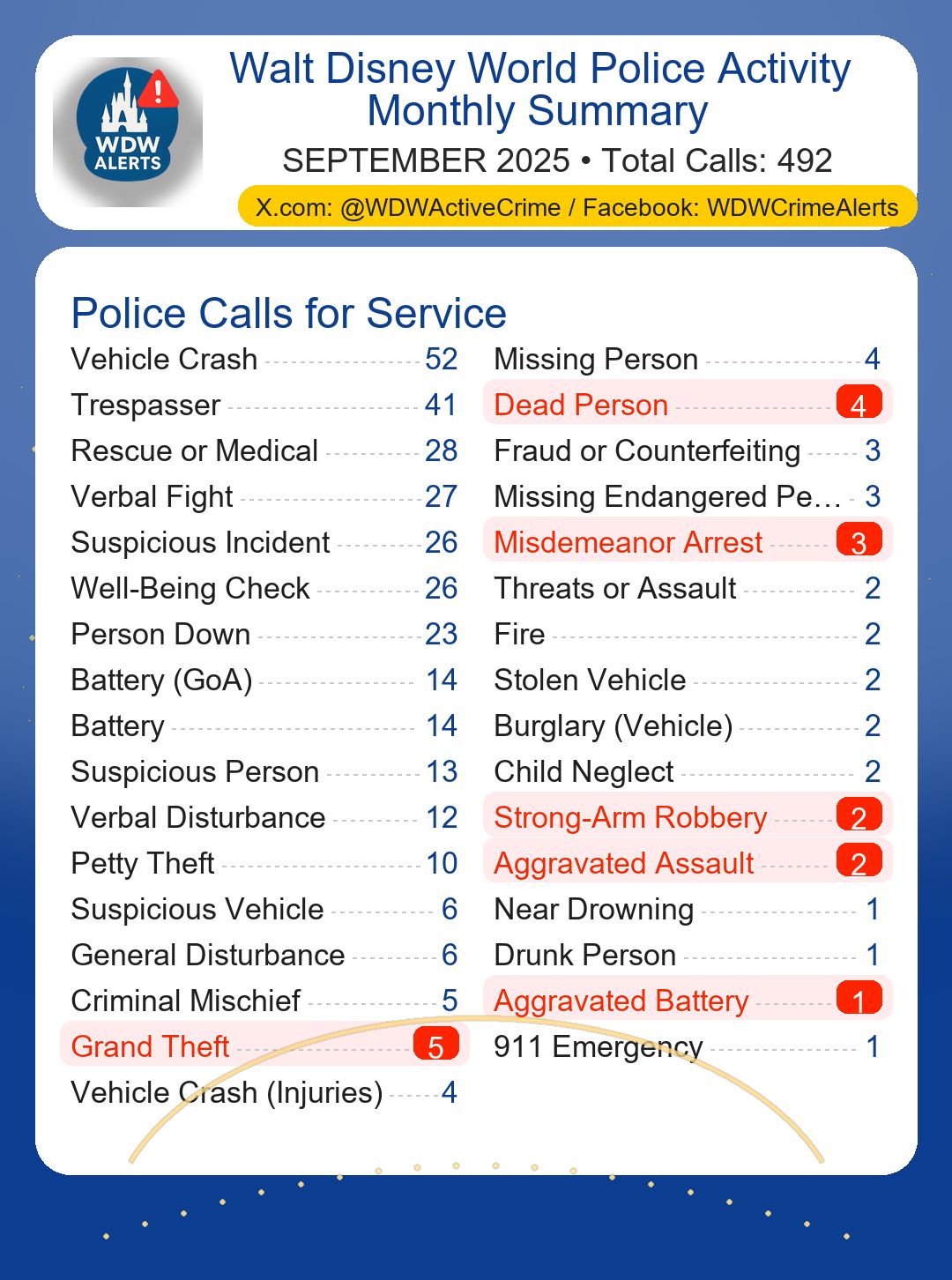 September 2025 Calls Summary