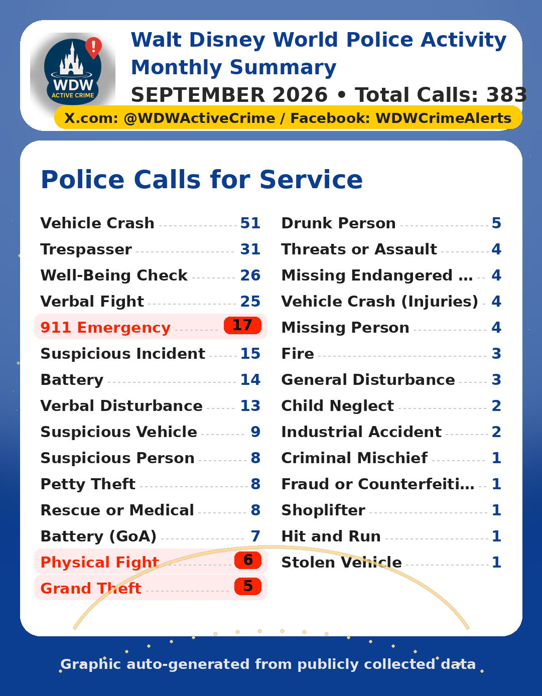 September 2026 Calls Summary
